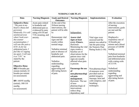 Solution Nursing Care Plan Acute Abdominal And Head Pain Studypool