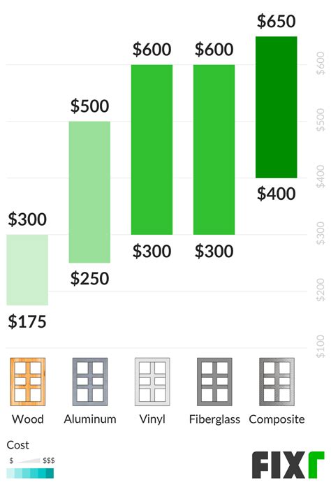 Frame Straightening Cost at James Goldsbrough blog