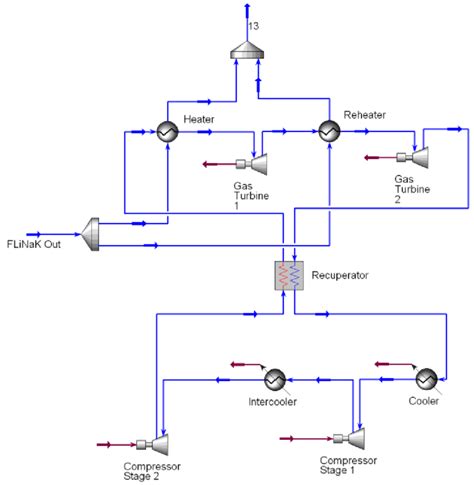 Brayton Cycle Schematic Diagram