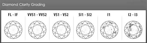 DIAMOND PRICES ESTIMATOR