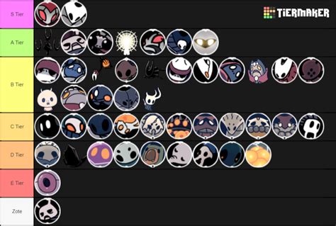 Create a Hollow Knight Boss Tier List - TierMaker