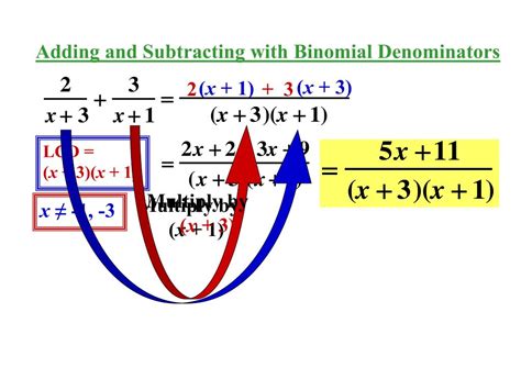 Ppt Adding And Subtracting Rational Expressions Powerpoint