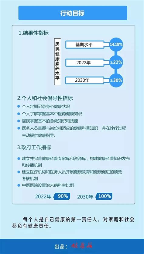 《健康中国行动（2019 2030年）》选读02：健康知识普及行动 素养