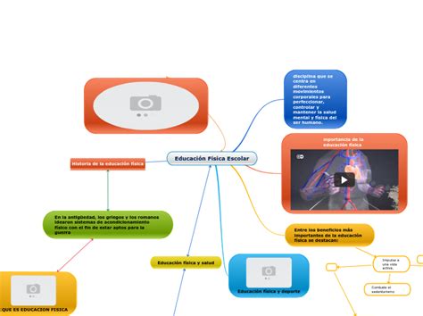 Educaci N F Sica Escolar Mind Map