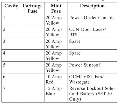 2006 Dodge Ram 1500 Fuse Box Diagram Startmycar