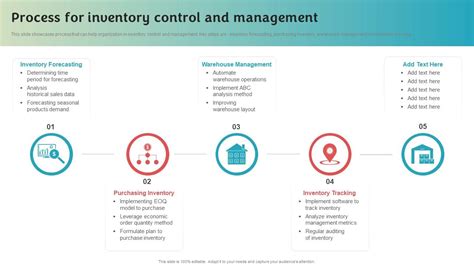 Process For Inventory Control And Stock Inventory Procurement And