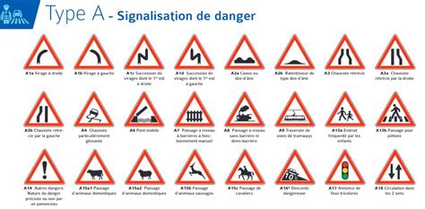 Panneau De Signalisation Police Type A Ab B C Vlok