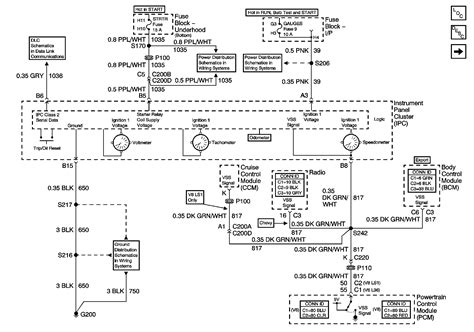 Chevy Instrument Cluster Wiring Diagram 1997