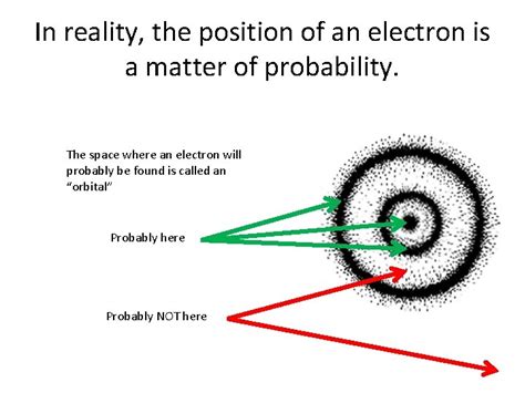 Chapter 7 Electronic Structure Of Atoms Electromagnetic Spectrum