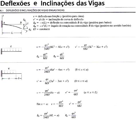 Tabelas De Deslocamentos E Inclinações De Vigas Usjt Análise Estrutural I