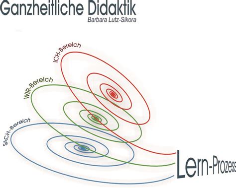 Afg Lernkultur Akademie F R Ganzheitsmedizin Heilpraktiker