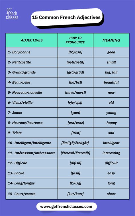 15 Common French Adjectives How To Speak French French Adjectives French Basics