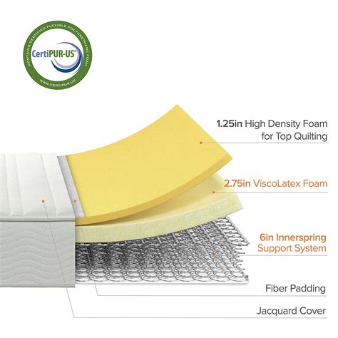 Zinus 10 Inch Foam And Spring Mattress Certipur Us