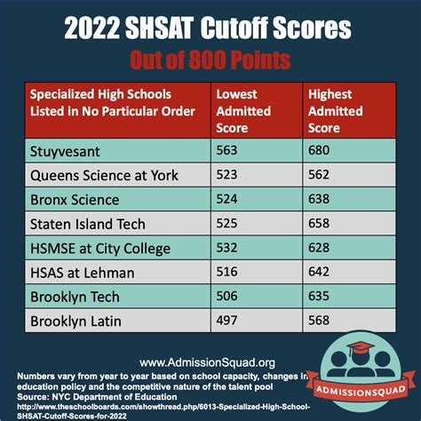 T Test Cutoff Scores