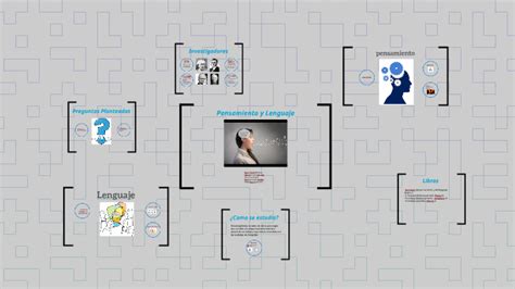 Pensamiento Y Lenguaje By Silvia Santos