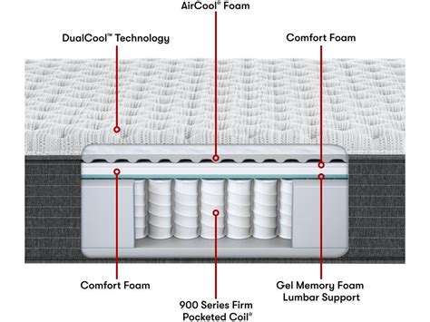 Beautyrest Silver® Brs900 1175 Extra Firm Mattress Mattress Firm