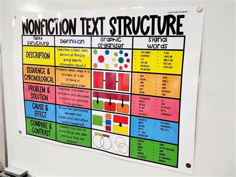 Problem And Solution Nonfiction Anchor Chart