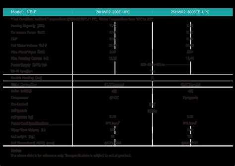 Hot Spot Series All In One Domestic Heat Pump Water Heater 2kW 2 5kW