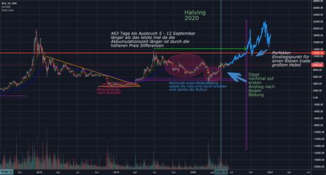 Btc Way To Bullrun For Bnc Blx By Simso Tradingview