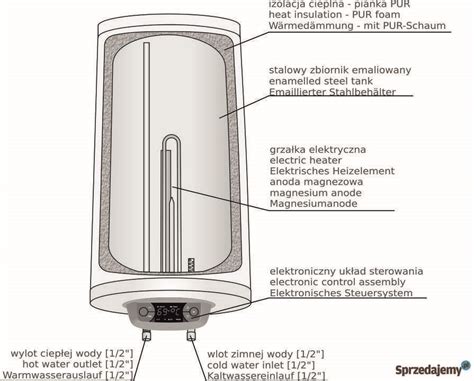 Bojler elektryczny LEMET ECOWAY 50l podgrzewacz Łobez Sprzedajemy pl