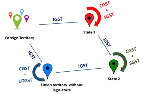 TaxHeal GST And Income Tax Complete Guide Portal