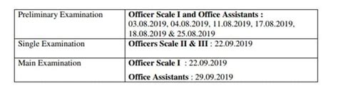 Ibps Calendar 2019 Po Clerk So Exam Dates Released Jobs News The