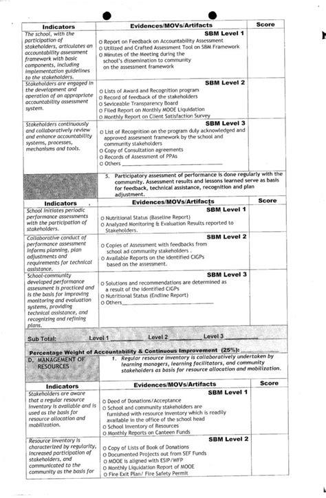 Sbm Assessment Tool With Contextualized Means Of Verifications Movs