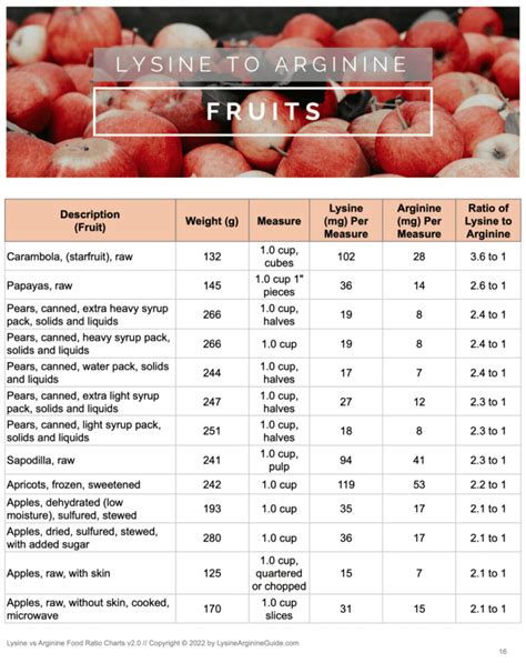 Top 10 High Lysine Low Arginine Vegetables Plus 5 Bonus Lysine