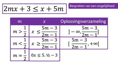 Ongelijkheden Met Parameters YouTube