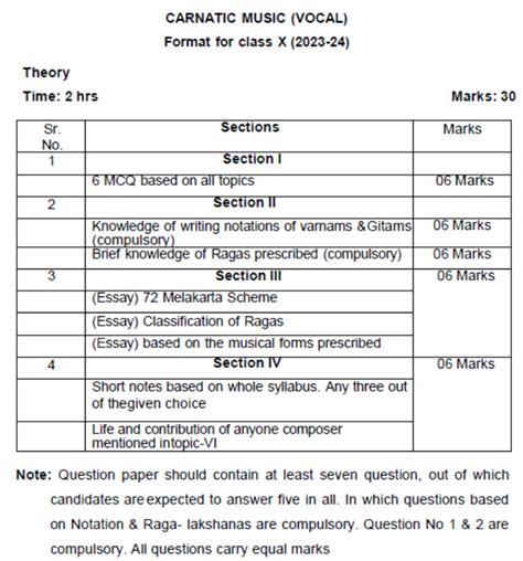 Cbse Class Carnatic Music Syllabus