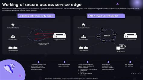 Sase It Working Of Secure Access Service Edge Ppt Powerpoint Graphics