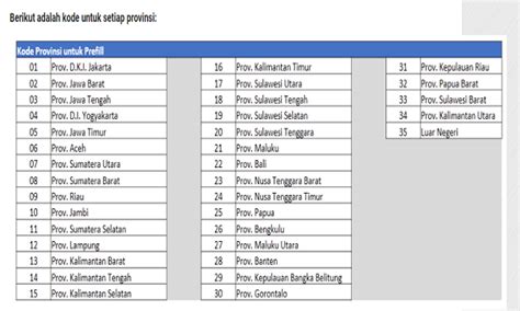 Prefill Dapodikdasmen Dan Kode Wilayah Untuk Masing Masing Provinsi