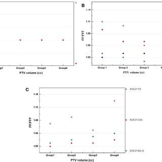 The Pairwise Differences Of ARESIST And MRESIST Plans With Respect To