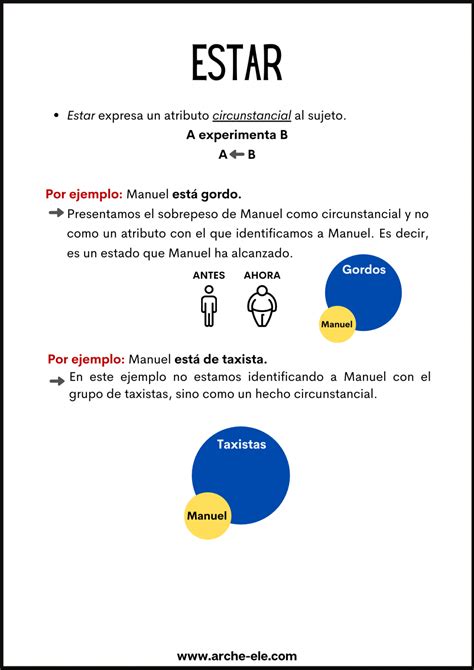 Ser Y Estar Diferencia Gramática Cognitiva Ele Arche Ele