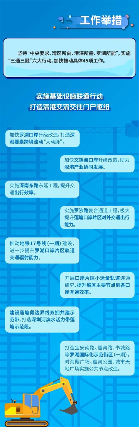 重磅！罗湖发布45条举措，推进深港深度融合发展 南方plus 南方