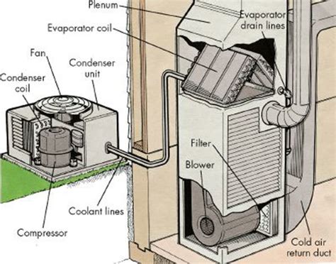 Mobile Home Furnace Filter Location | Review Home Co