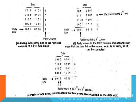 Error Detection Correction Codes PPT