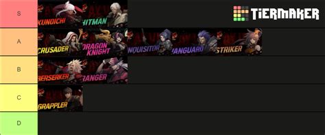 Dnf Duel Characters Tier List Community Rankings Tiermaker