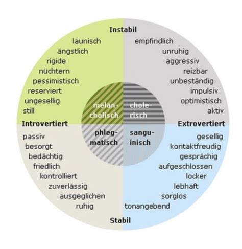 Psychologie Einf Hrung Karteikarten Quizlet