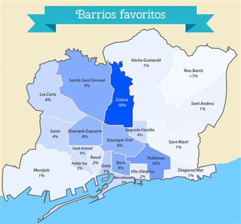 Best Neighborhoods Of Barcelona Holiday Rentals 101holiday Rentals 101