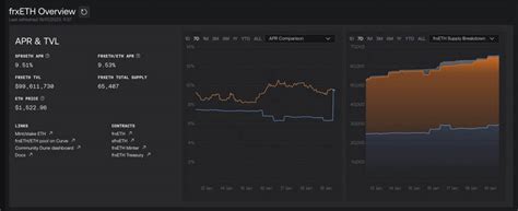 What Are Liquid Staking Derivatives Coingecko