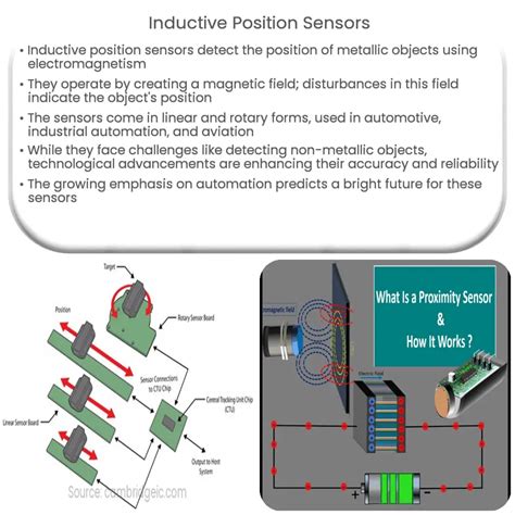 Inductive Position Sensors How It Works Application Advantages