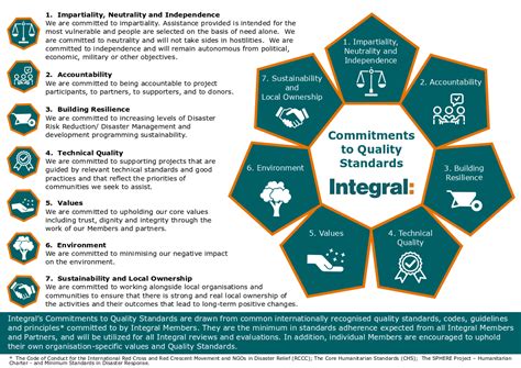 Integral Alliance :: Quality Standards