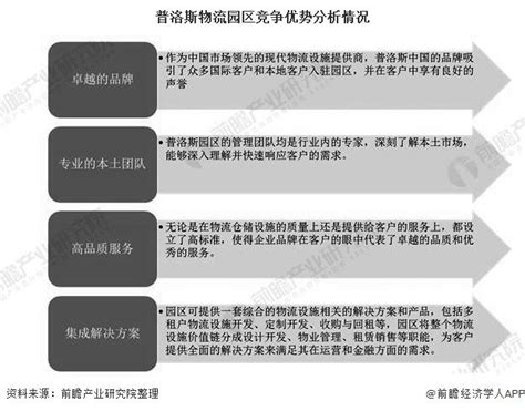 中国 2020年中国仓储地产行业市场竞争格局分析 普洛斯竞争优势明显占据绝对领先地位 老年 普洛斯 绝对领先 】 傻大方