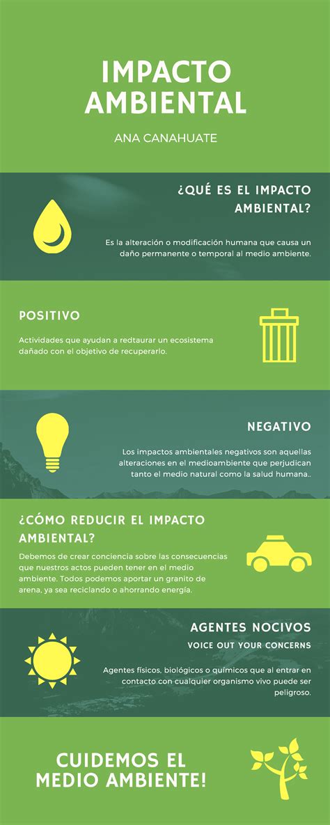 Infografía Sobre el impacto ambiental en la República Dominicana