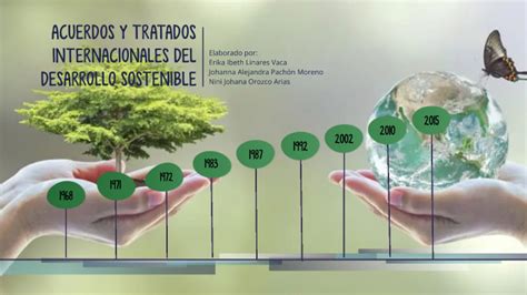 Acuerdos Y Tratados Internacionales Del Medio Ambiente Y El Desarrollo