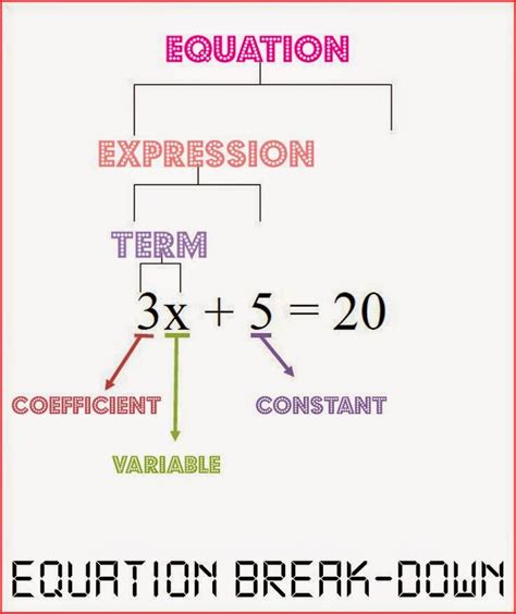 Parts Of An Expression Math