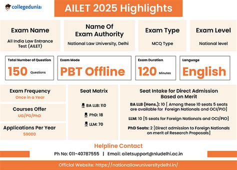 AILET 2025 Registration Begins- Check Syllabus, Previous Year Papers ...