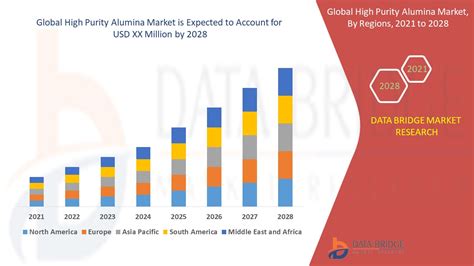 High Purity Alumina Market Size Share Industry Analysis Growth