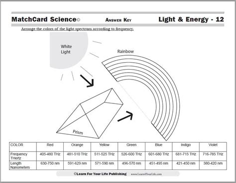 Nuclear Fission Fusion Lesson Plans Worksheets Reviewed By Teachers